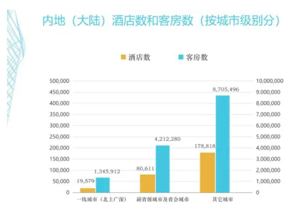 客控管理系統(tǒng)、酒店客控管理系統(tǒng)