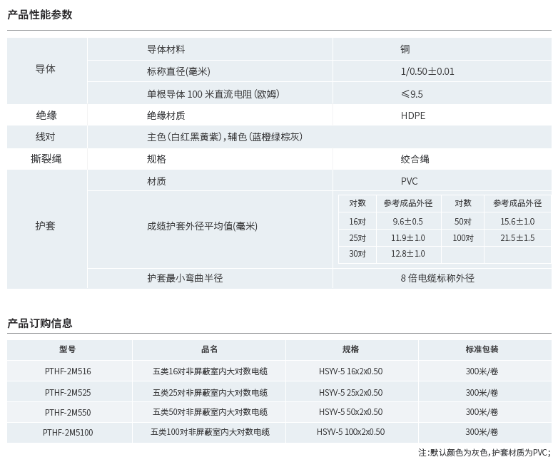 五類非屏蔽室內大對數(shù)產品性能參數(shù)