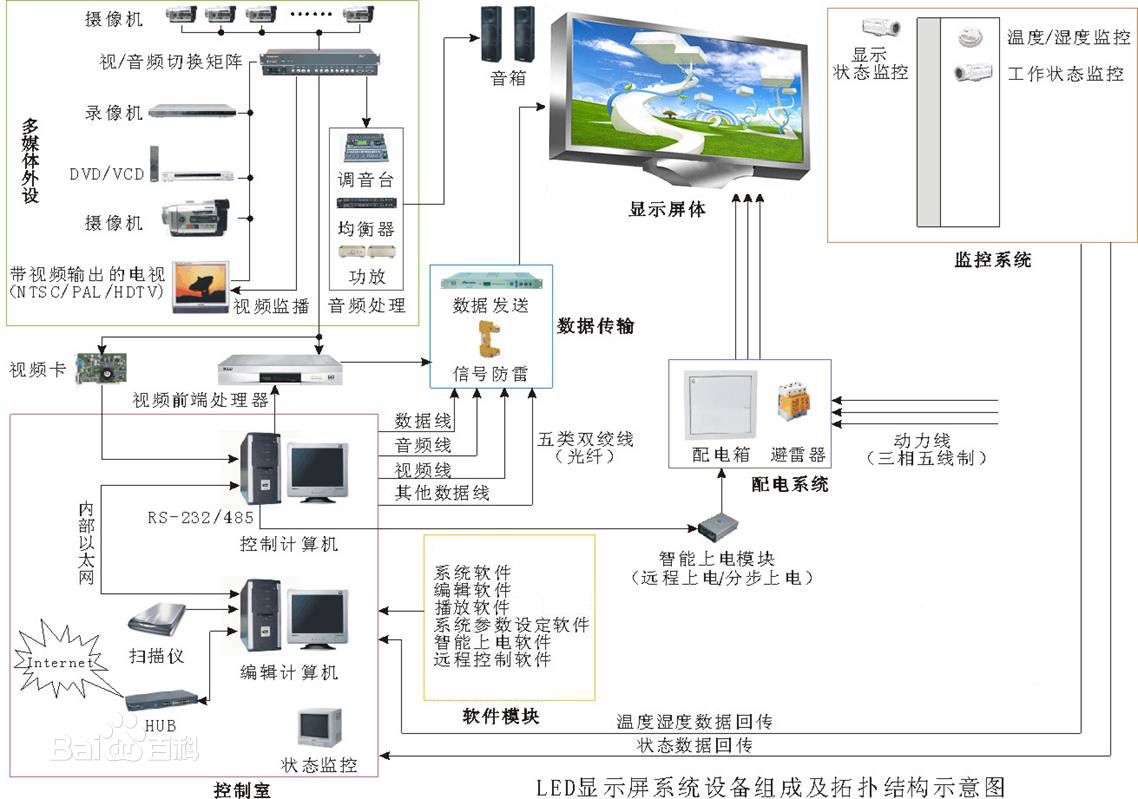 LED顯示屏結(jié)構(gòu)框架示意圖