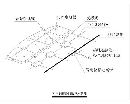 機(jī)房防雷接地系統(tǒng)、機(jī)房防雷保護(hù)系統(tǒng)、計(jì)算機(jī)房防雷接地裝置、機(jī)房防雷接地系統(tǒng)解決方案