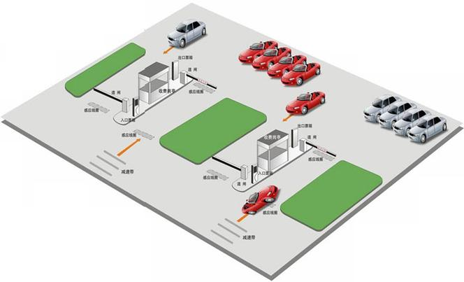 停車場(chǎng)管理系統(tǒng)、停車場(chǎng)系統(tǒng)解決方案、無人值守智能停車系統(tǒng)