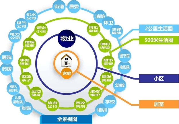 智慧社區(qū)解決方案、智慧社區(qū)管理系統(tǒng)、社區(qū)智能化管理系統(tǒng)、社區(qū)弱電工程解決方案