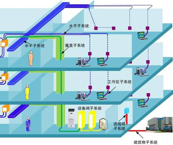 酒店綜合布線系統(tǒng)、酒店綜合布線系統(tǒng)解決方案、酒店綜合布線系統(tǒng)案例、酒店綜合布線