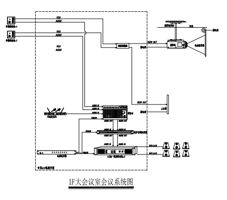 大會議室會議系統(tǒng)