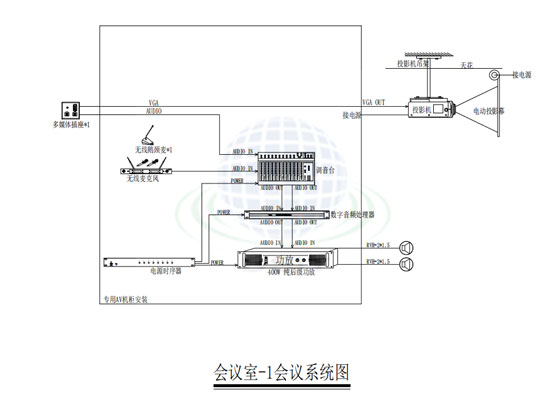 會議室會議系統(tǒng)1.jpg