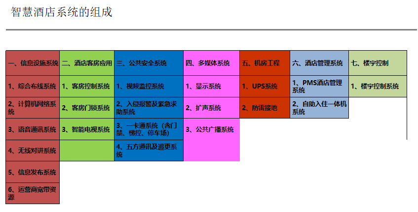 酒店智能化系統(tǒng)解決方案、智慧酒店系統(tǒng)、酒店智能管理系統(tǒng)